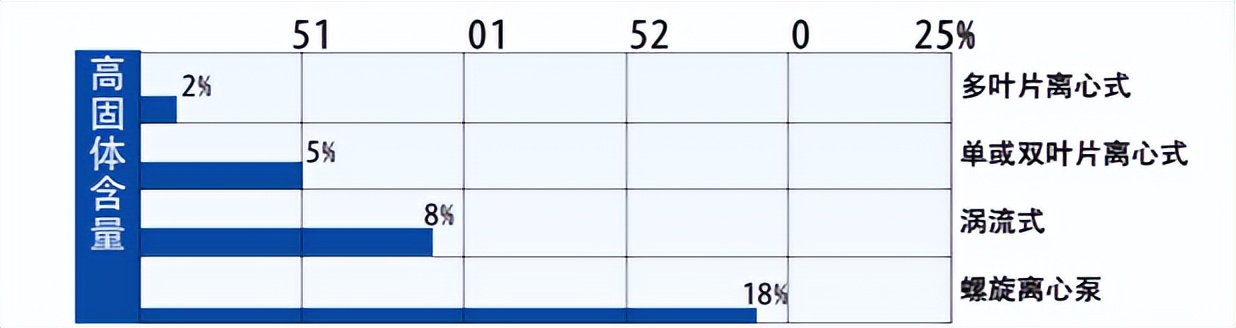 汛期排水軸流泵站——解決城市洪澇災(zāi)害