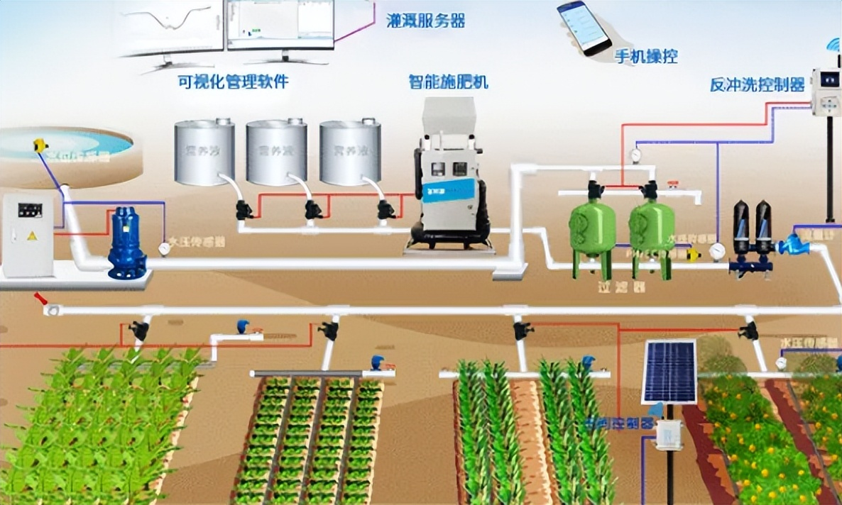 汛期排水軸流泵站——解決城市洪澇災(zāi)害